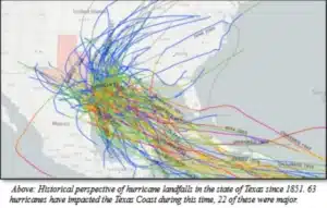 Hurricane Landfalls